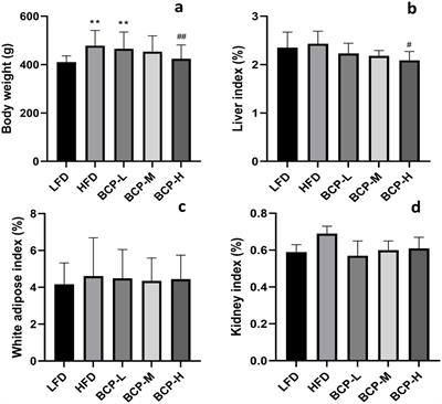 Dietary bamboo charcoal powder ameliorates high-fat diet-induced hyperlipidemia by enhancing fecal lipid excretions in Sprague–Dawley rats